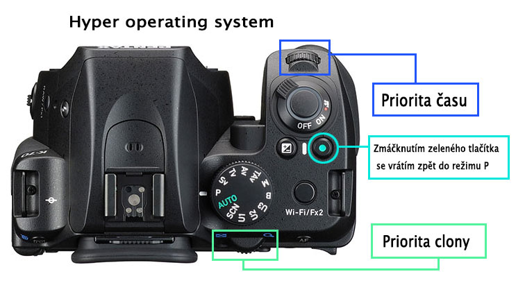 Hyper Systeém Pentax K-70