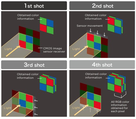 PixelShiftResolution